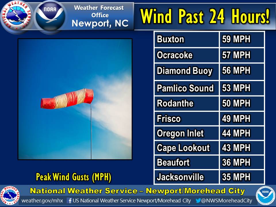April 24, 2017 Heavy Rain/Wind Event